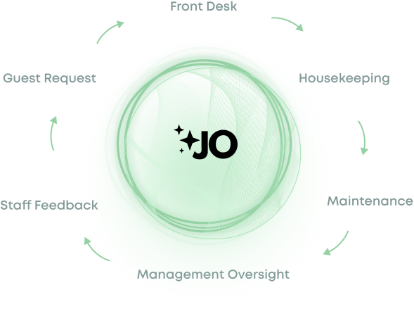 Home Predictive Operations Dashboard — JO.ai